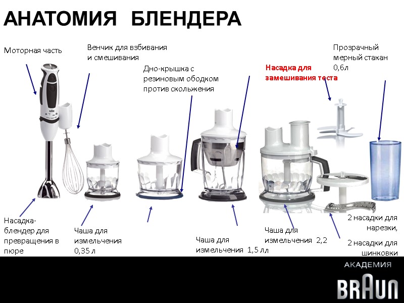 Моторная часть Чаша для измельчения  0,5 л Венчик для взбивания и смешивания Насадка-блендер